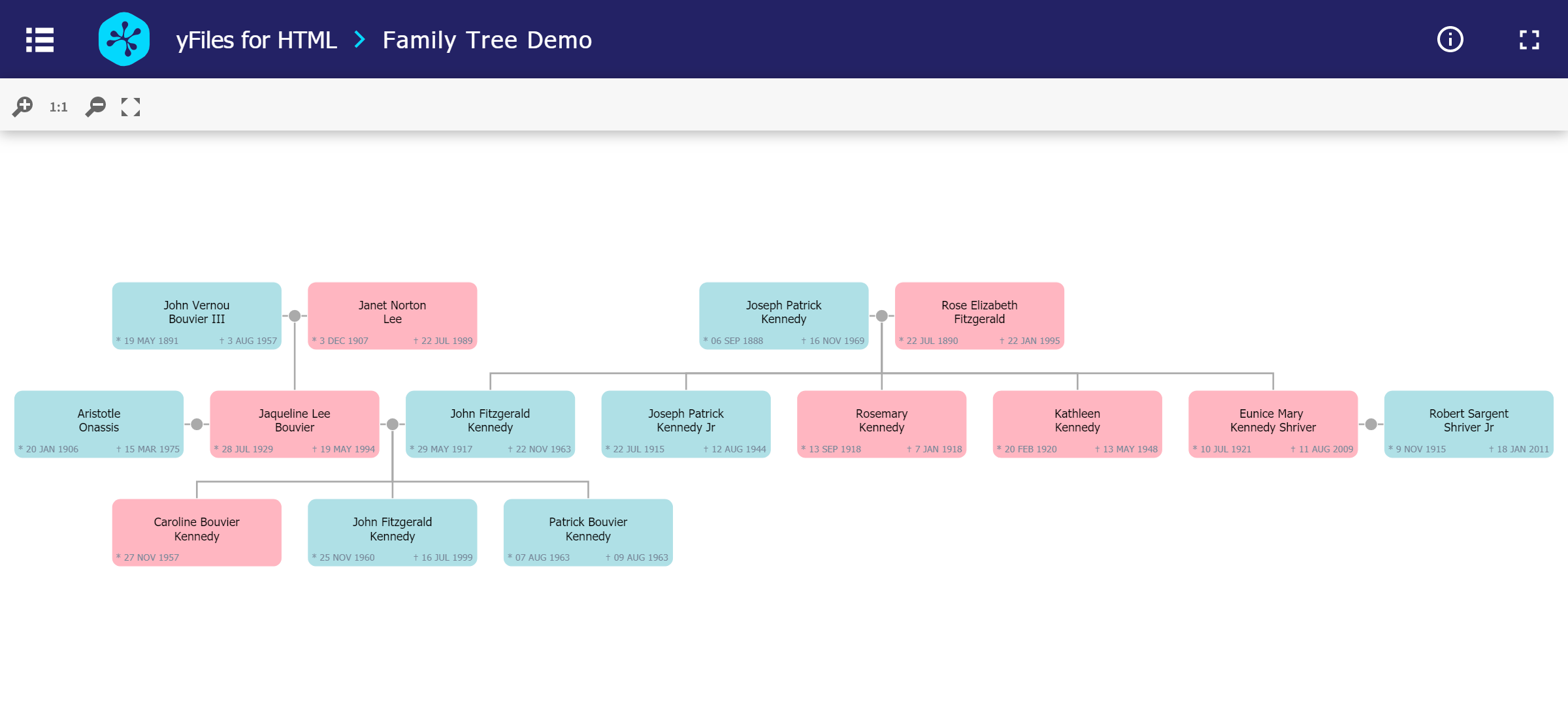 Family Tree Sample Application