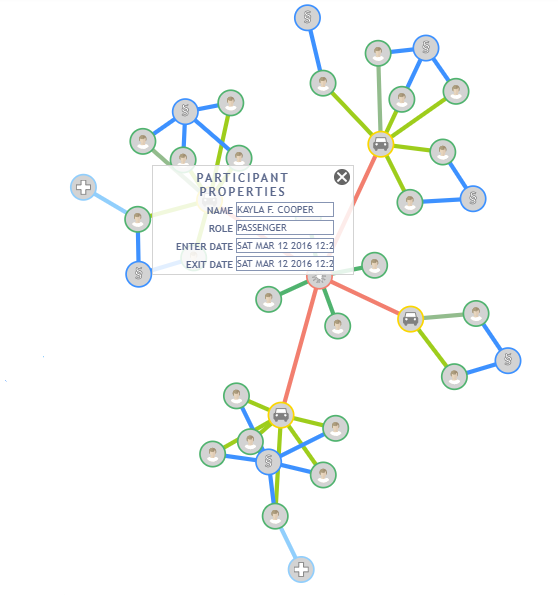 Properties of each node are visible through a popup menu