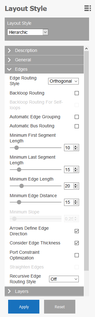 Hierarchic Layout Style Options