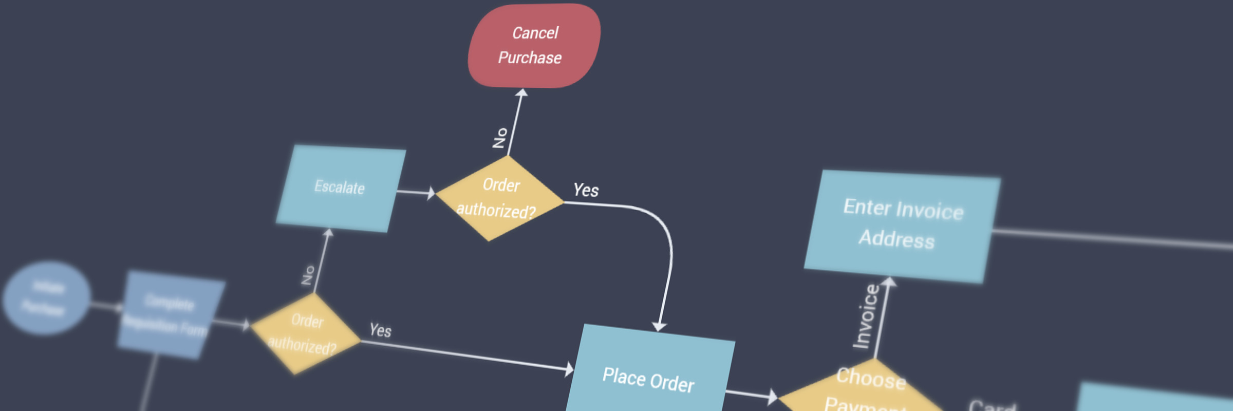 Hero image for Visualizing Flowcharts with JavaScript