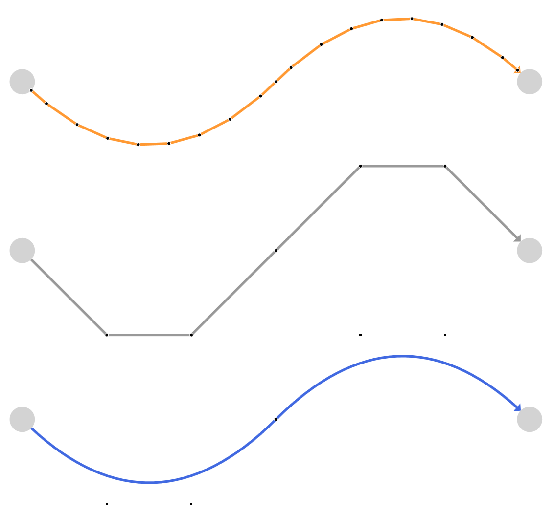 A smooth Bézier curved visualized with yFiles
