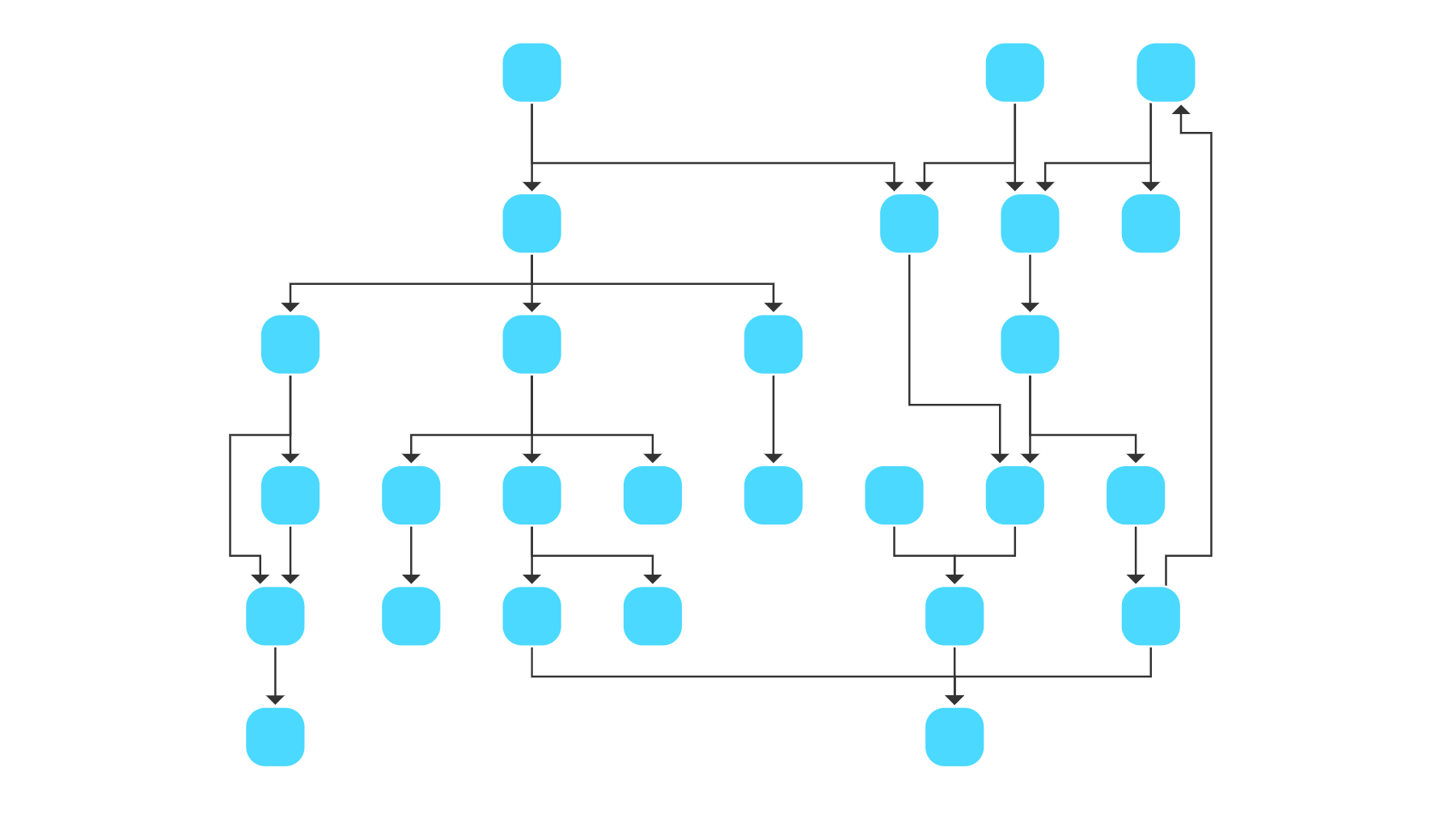 Hierarchic Style with Edge Groups