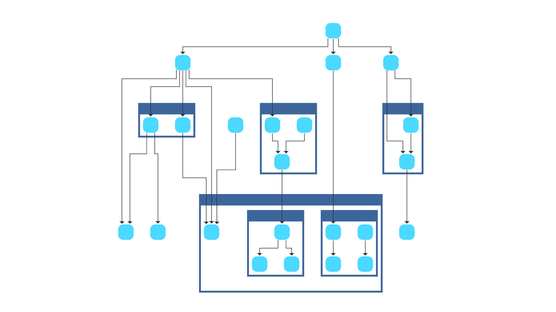 Hierarchic Style with Group Nodes