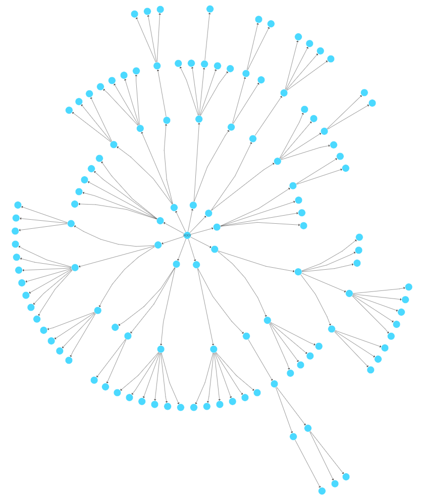 Sample of a radial graph layout