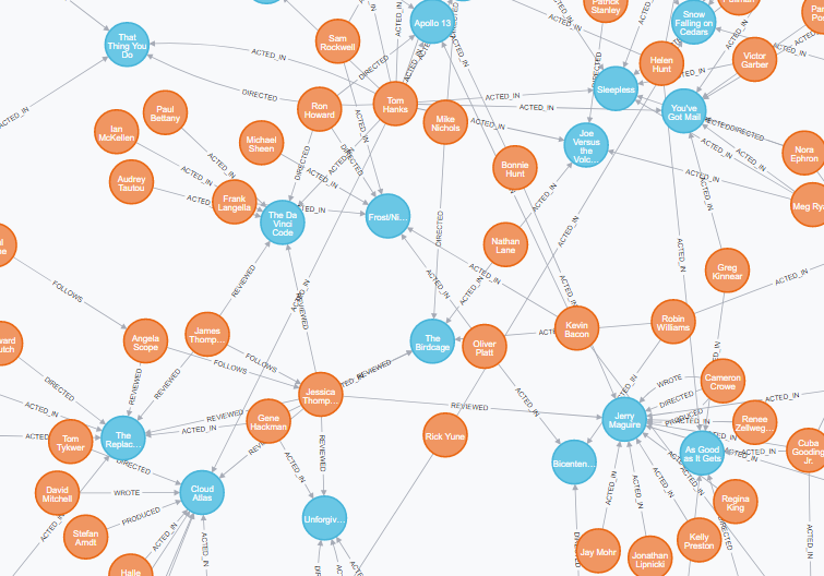 Neo4j Browser
