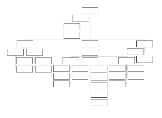 Org Chart Overview Showing Employees