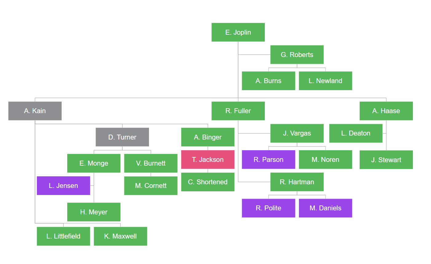 yfiles layout reactflow tree