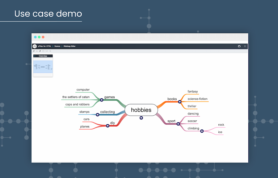 Mindmap Demo