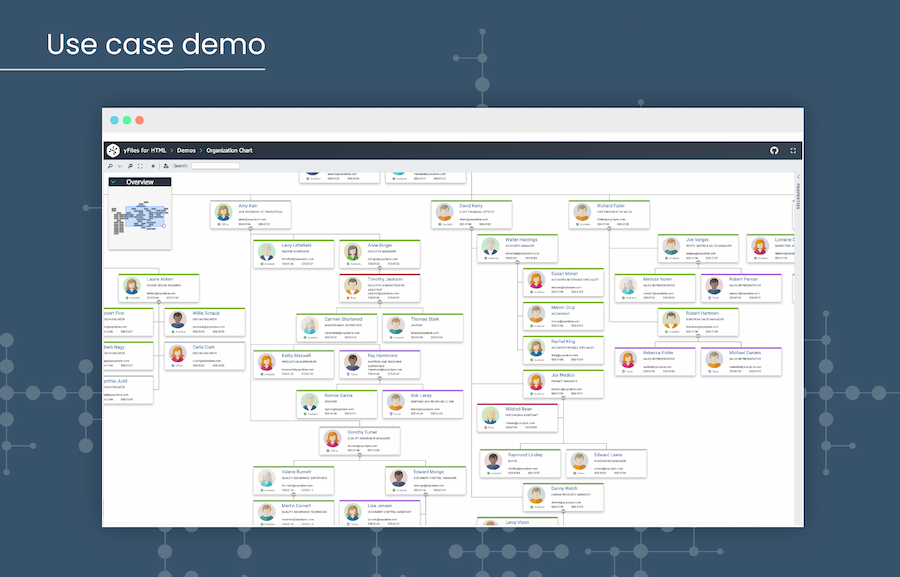 Interactive Organization Chart Demo