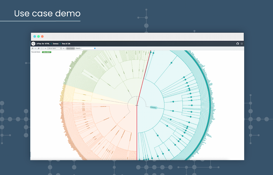 Tree of Life Demo
