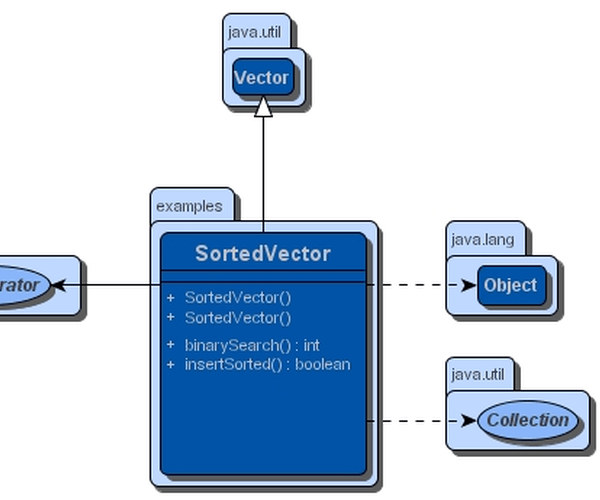 UML Diagramming