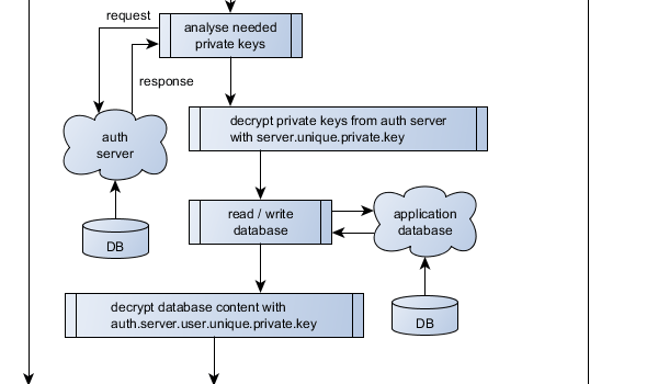 yEd Gallery of User-created Diagrams
