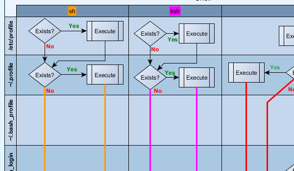 yEd Gallery of User-created Diagrams