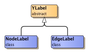 Label classes hierarchy.