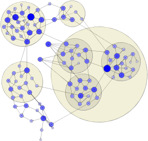 Organic layout of a grouped graph