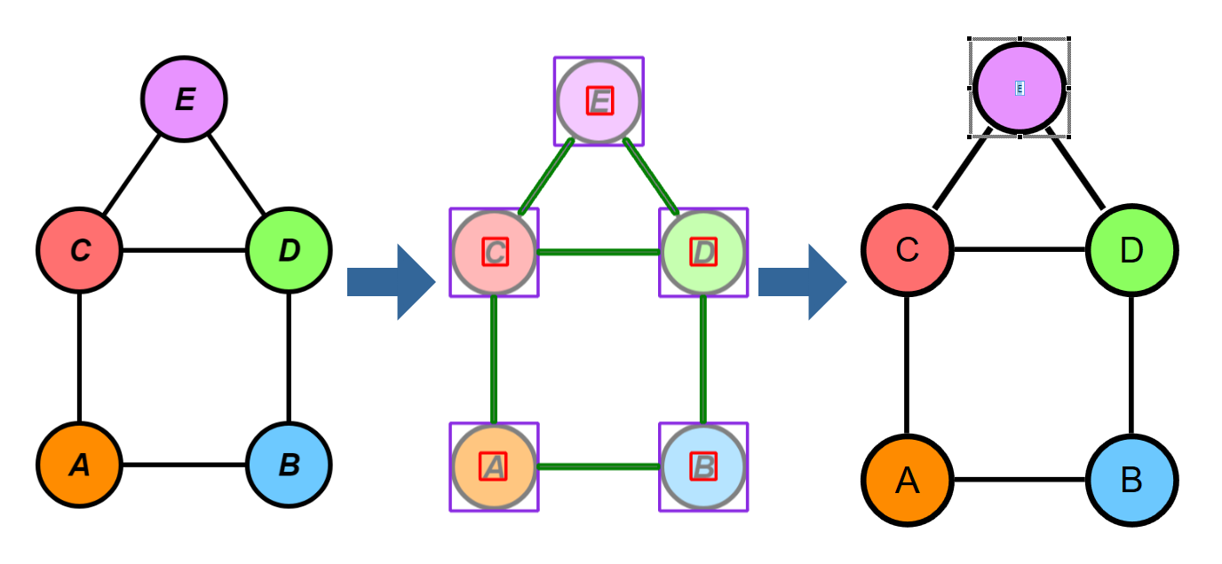 Creating graphs from image