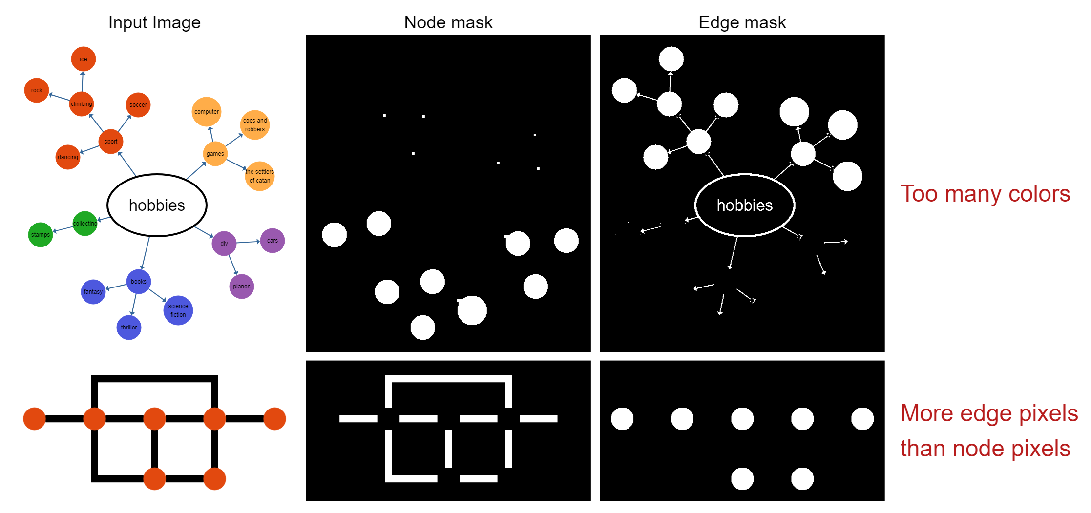 Examples for images where this approach does not work