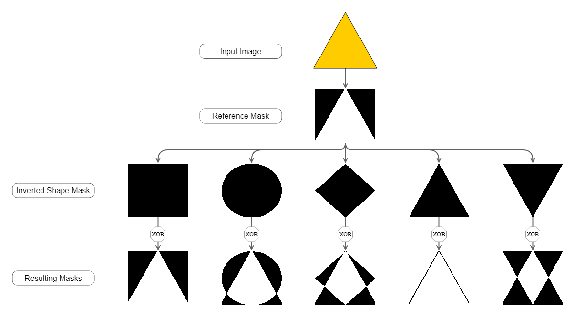 Shape Detection