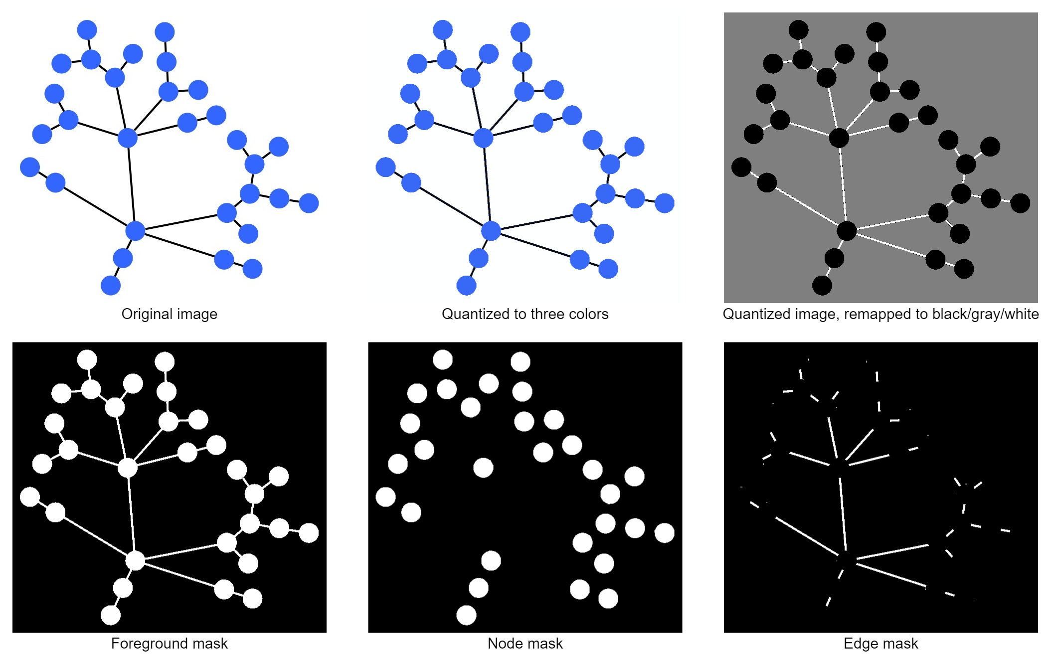 Steps for automatic color-based segmentation