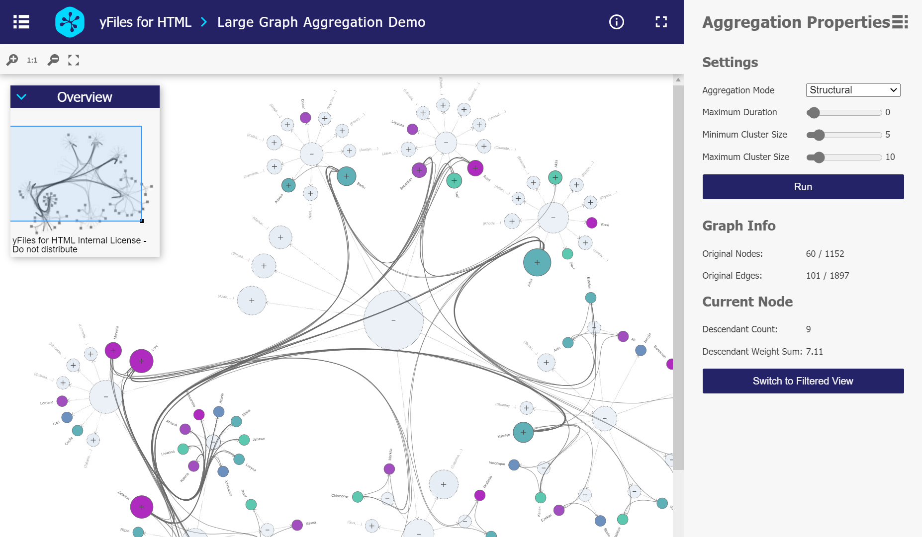 Automatically aggregating and clustering nodes in a large diagram.