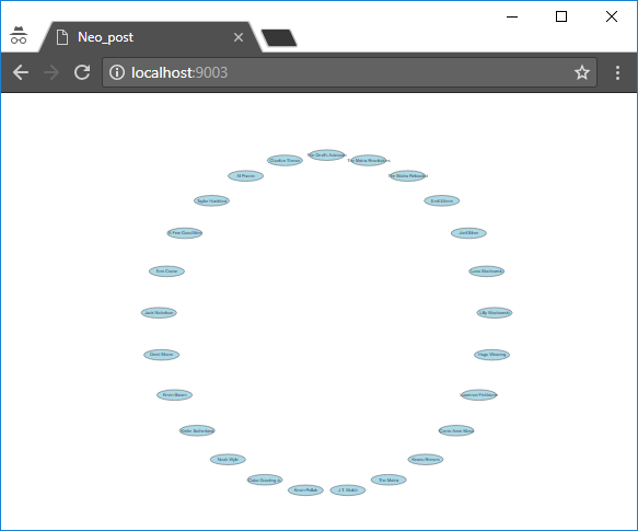 Just a circle