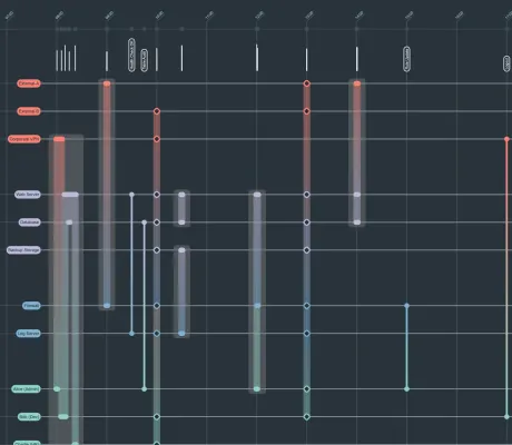 yFiles - Demos