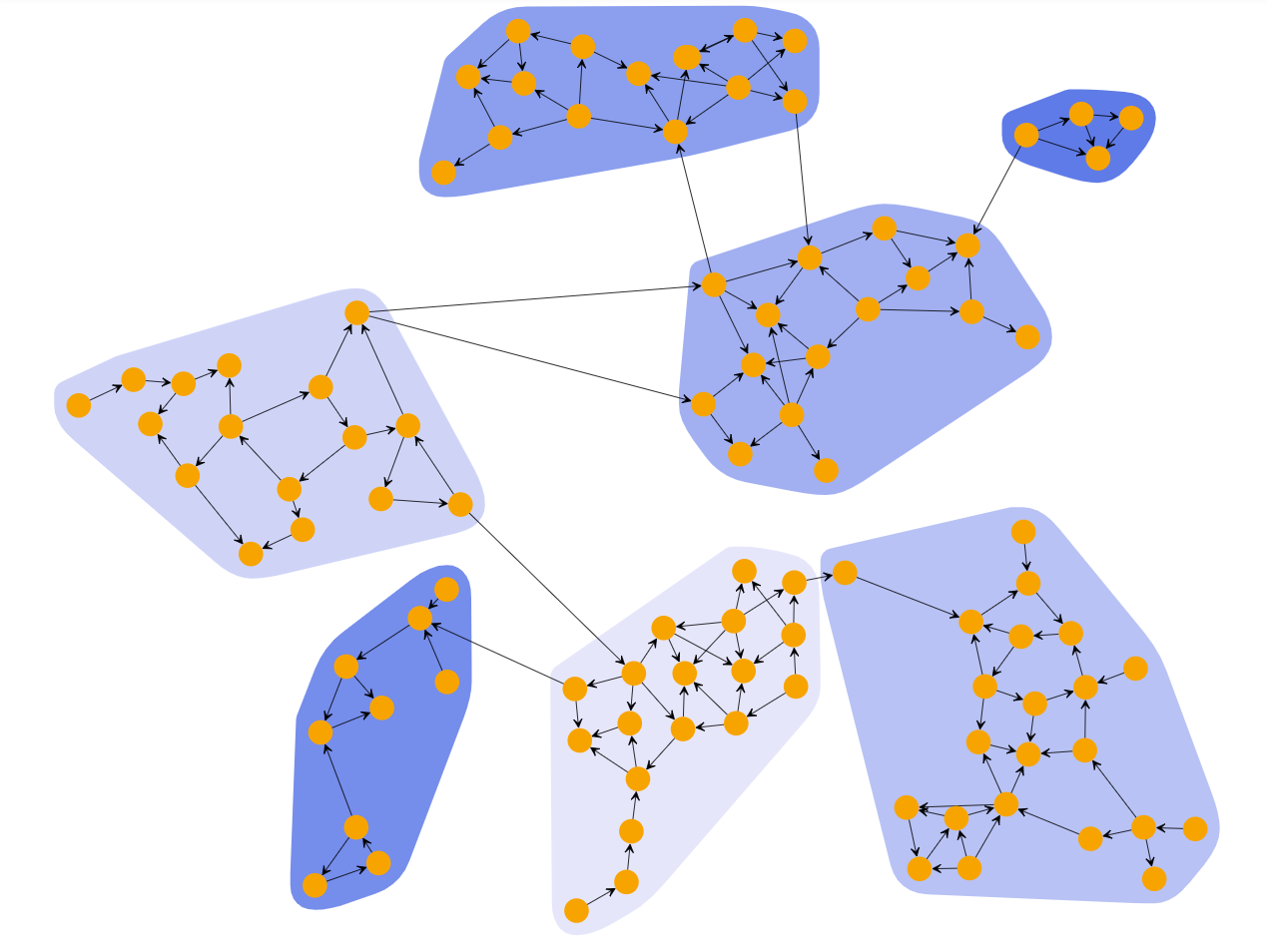 Cluster 2. Кластерный анализ. Кластерные комплексы. Капельный кластер. Сегментация сети.
