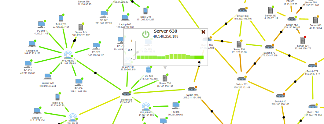 Embedding Charts in a Diagram Embedding Charts in a Diagram