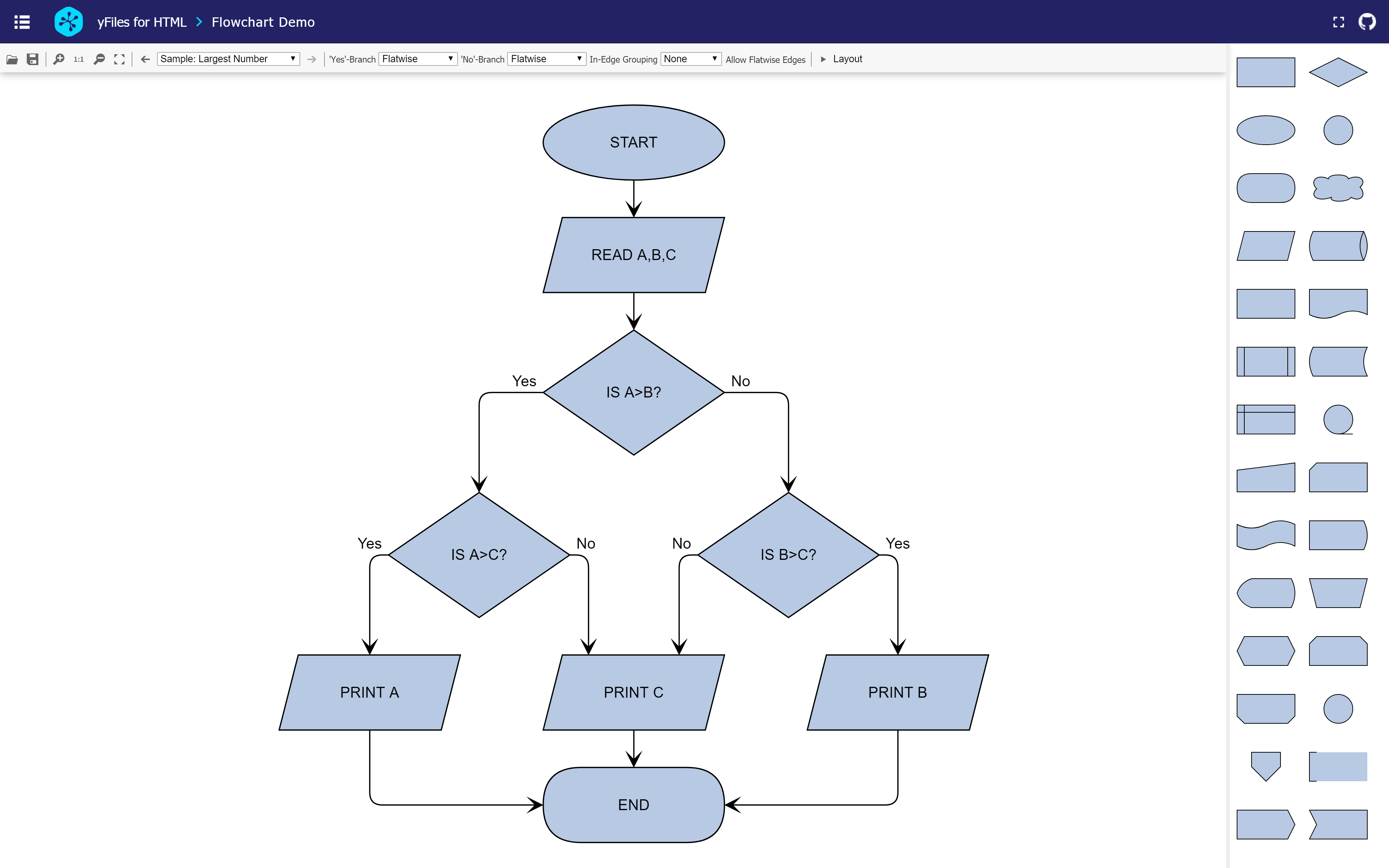 Visualizing Flowcharts With Javascript Riset - Riset