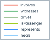 Different edge types