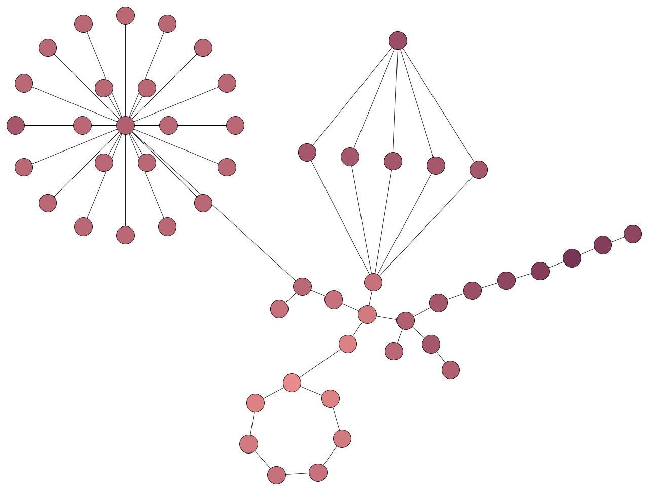 Force-Directed Graph Layout