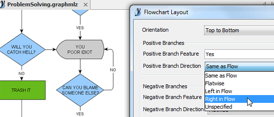 Flowchart layout algorithm