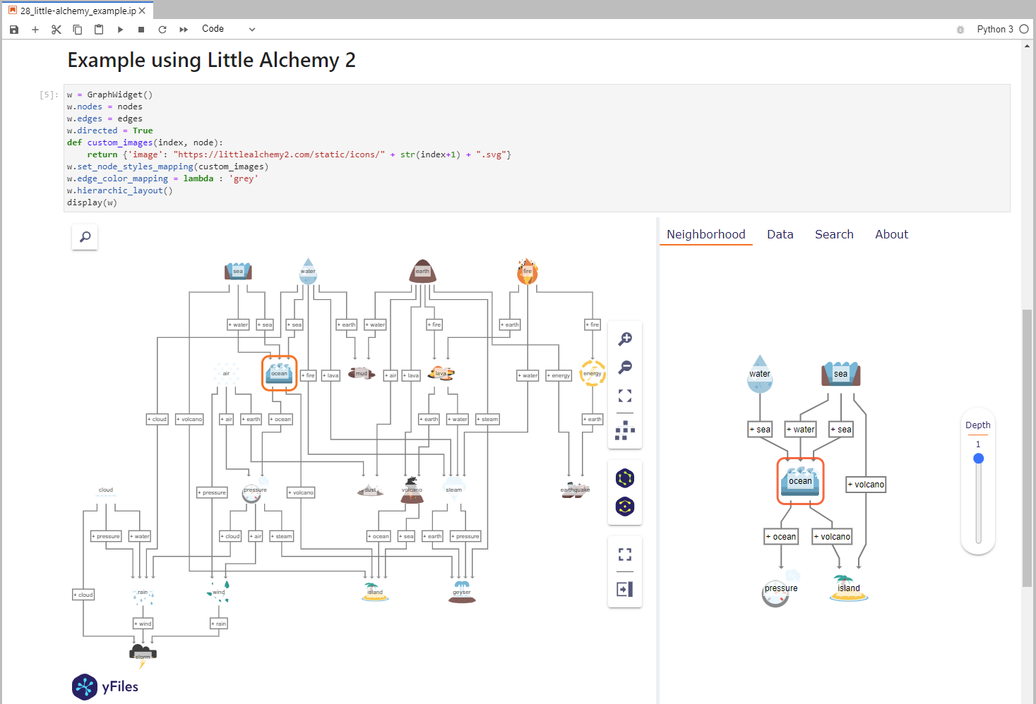 node neighborhood