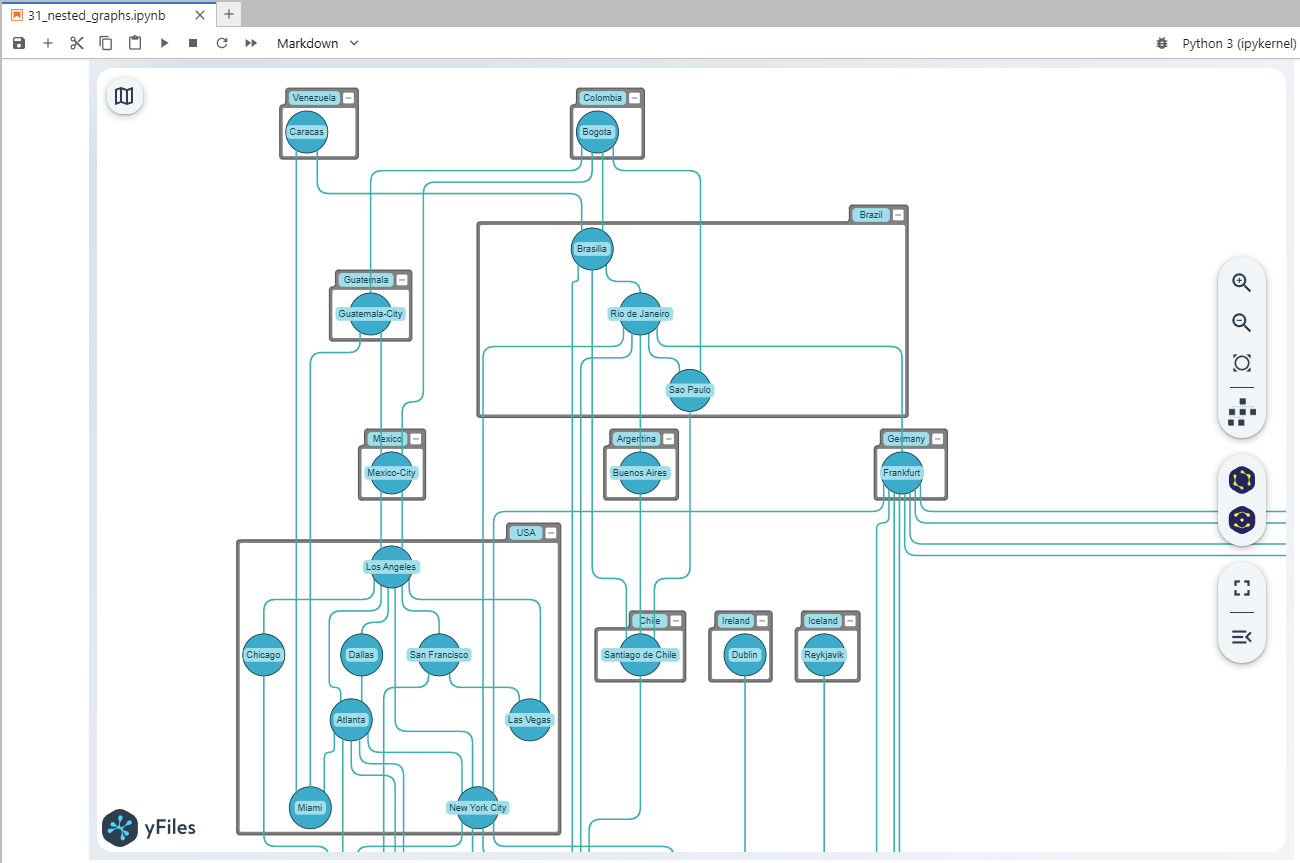 Nested graphs
