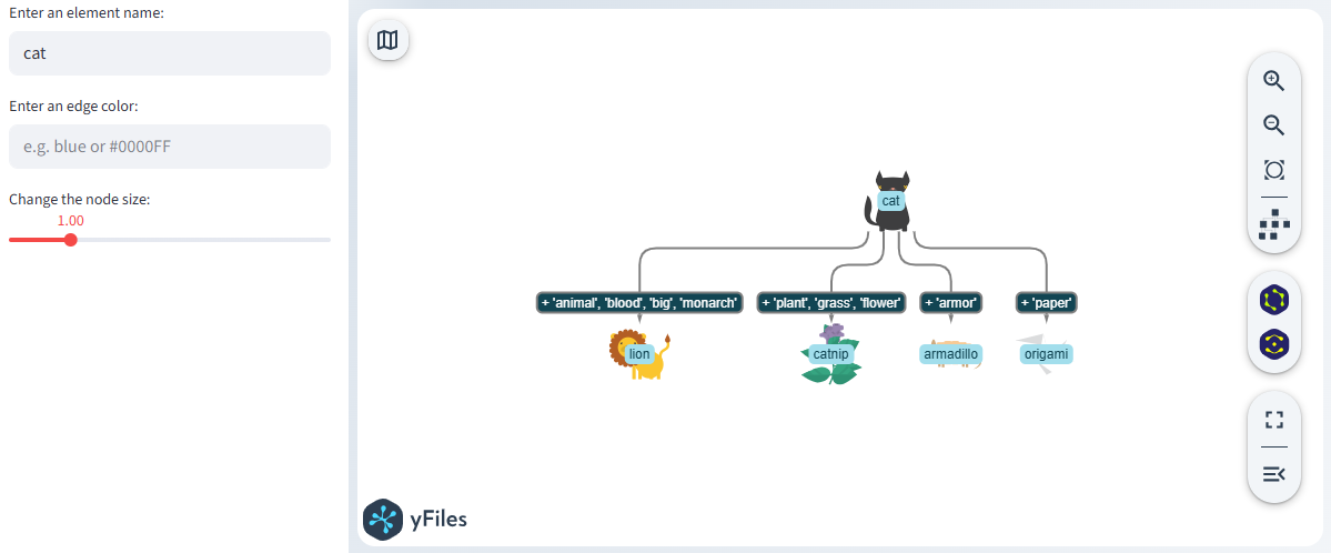 Data-driven Property Mapping