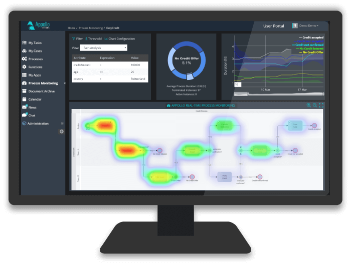 Integrate yFiles easily for enhanced visuals on any interface.