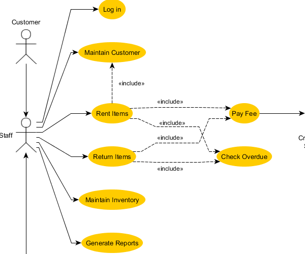 UML Diagramming