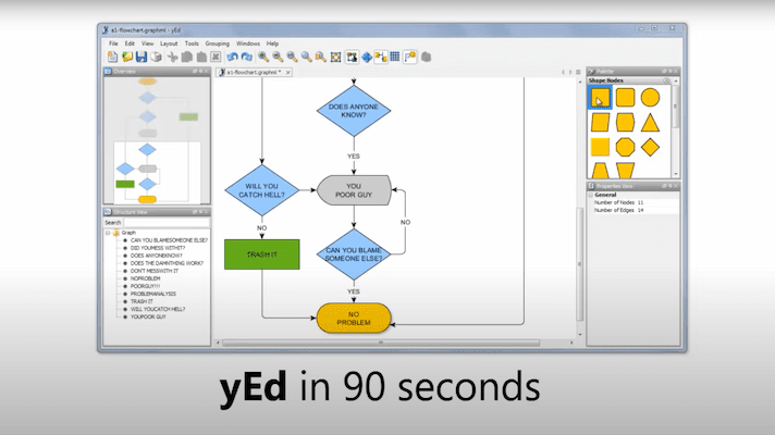 How to use the Diagram Editor
