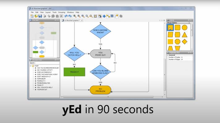 yEd - Graph Editor