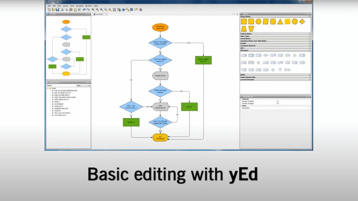 yEd - Graph Editor