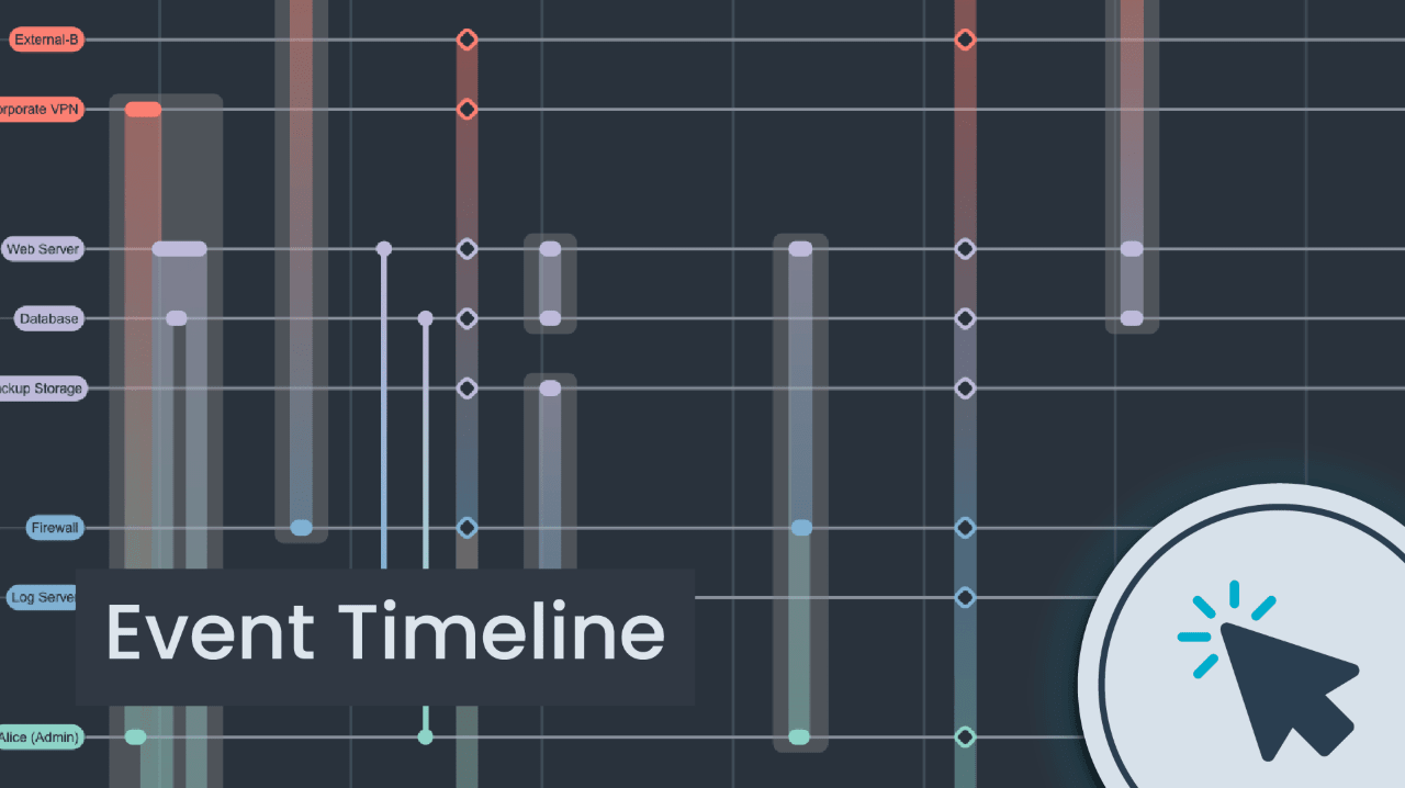 Event Timeline Demo - yFiles for HTML